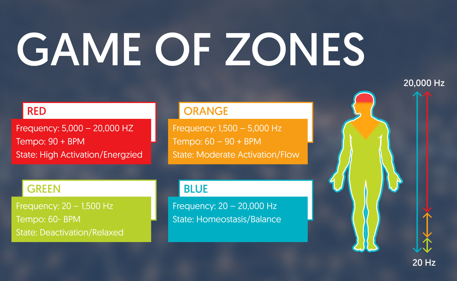 Game of Zones Alex Doman
